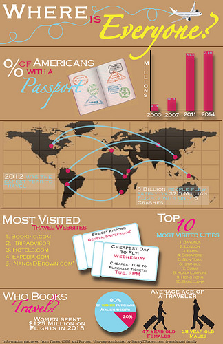 travel infographic
